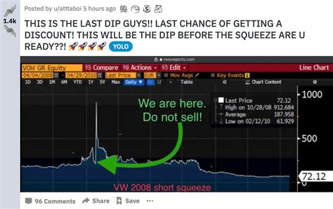 The Ultimate 6 Step Guide to Wallstreet Bets : r/wallstreetbets.
